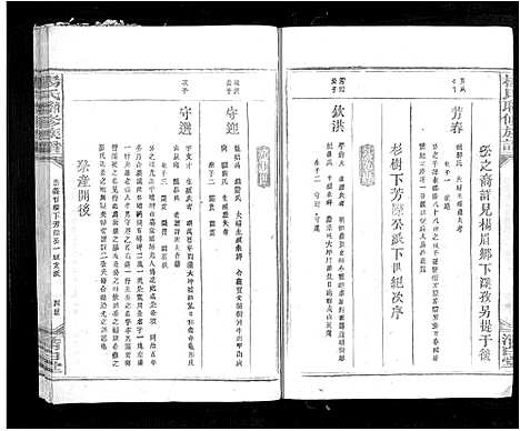 [下载][杨氏联修族谱_19卷]江西.杨氏联修家谱_六.pdf