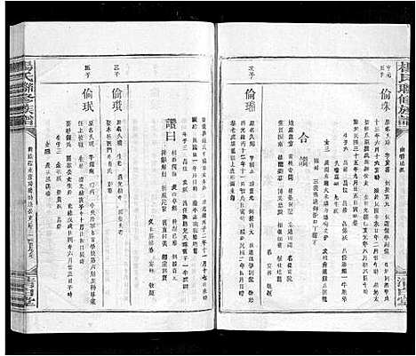 [下载][杨氏联修族谱_19卷]江西.杨氏联修家谱_十八.pdf