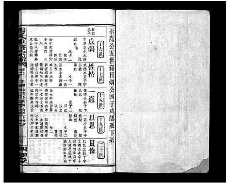 [下载][杨氏重修宗谱_杨氏宗谱_杨氏重修宗谱]江西.杨氏重修家谱_十四.pdf