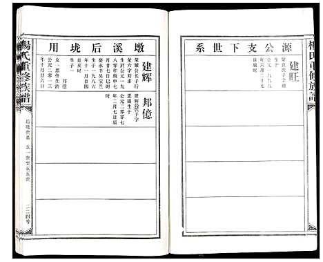 [下载][杨氏重修族谱_不分卷]江西.杨氏重修家谱_四.pdf