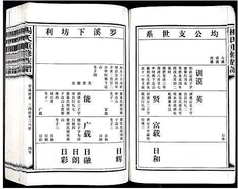 [下载][杨氏重修族谱_不分卷]江西.杨氏重修家谱_七.pdf