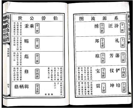 [下载][杨氏重修族谱_不分卷]江西.杨氏重修家谱_十.pdf