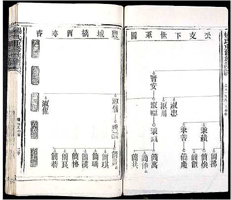 [下载][杨氏重修族谱_不分卷]江西.杨氏重修家谱_三.pdf