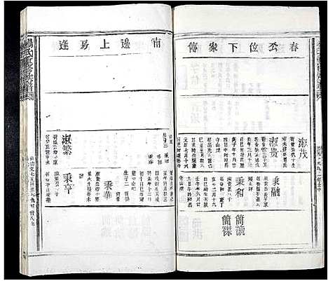 [下载][杨氏重修族谱_不分卷]江西.杨氏重修家谱_九.pdf