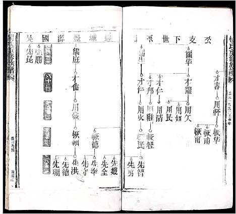 [下载][杨氏重修族谱_不分卷]江西.杨氏重修家谱_十二.pdf