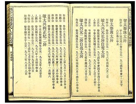 [下载][瑞金北闗杨氏八修族谱]江西.瑞金北闗杨氏八修家谱_六.pdf