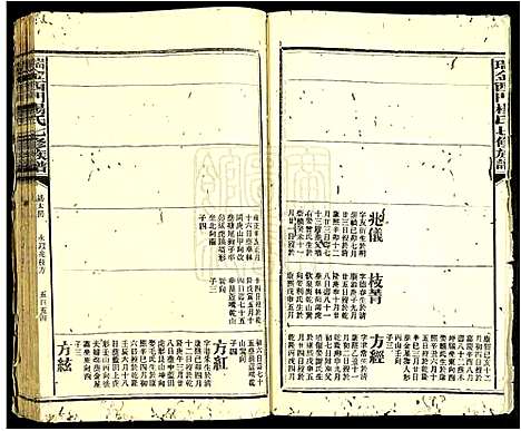 [下载][瑞金西门杨氏七修族谱]江西.瑞金西门杨氏七修家谱_六.pdf