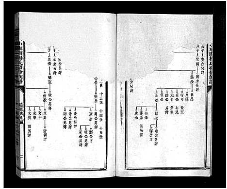 [下载][宁都小东关杨氏初修族谱_8卷_含首1卷]江西.宁都小东关杨氏初修家谱_四.pdf