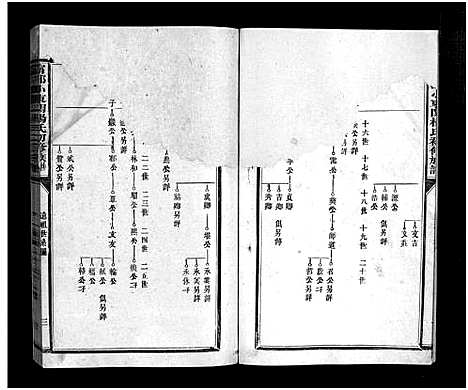 [下载][宁都小东关杨氏初修族谱_8卷_含首1卷]江西.宁都小东关杨氏初修家谱_四.pdf