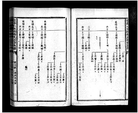 [下载][宁都小东关杨氏初修族谱_8卷_含首1卷]江西.宁都小东关杨氏初修家谱_五.pdf