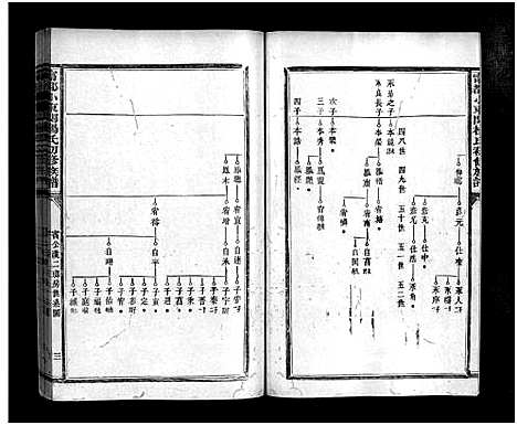 [下载][宁都小东关杨氏初修族谱_8卷_含首1卷]江西.宁都小东关杨氏初修家谱_五.pdf