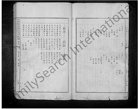 [下载][兴国县北杨氏九修族谱_不分卷_杨氏九修族谱_杨氏族谱_兴国县北杨氏九修族谱]江西.兴国县北杨氏九修家谱_七.pdf