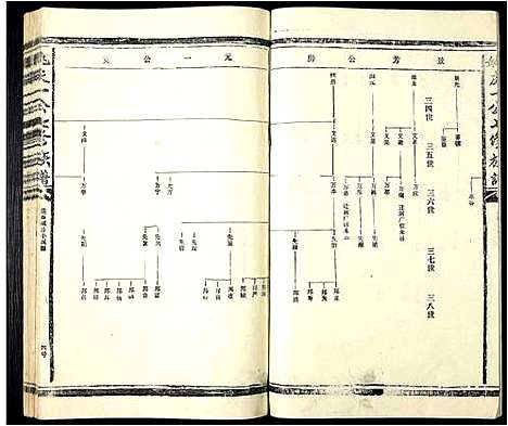 [下载][姚庆一公七修族谱]江西.姚庆一公七修家谱_二.pdf