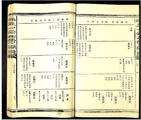 [下载][姚庆一公七修族谱]江西.姚庆一公七修家谱_四.pdf