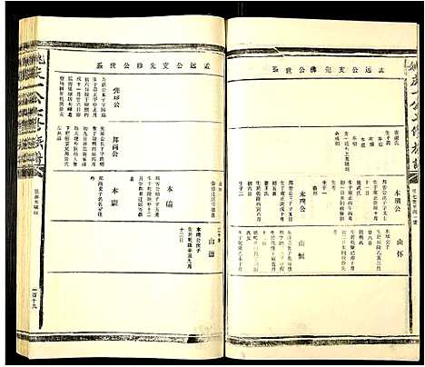 [下载][姚庆一公七修族谱]江西.姚庆一公七修家谱_五.pdf