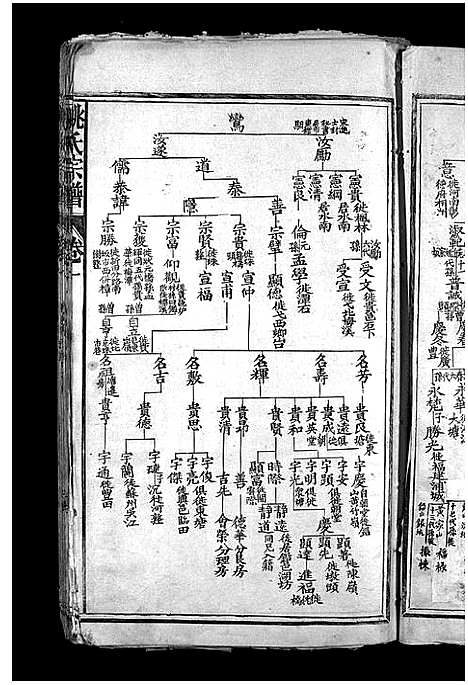 [下载][姚氏宗谱_卷数不详_上饶厚坪姚氏重修宗谱]江西.姚氏家谱_一.pdf