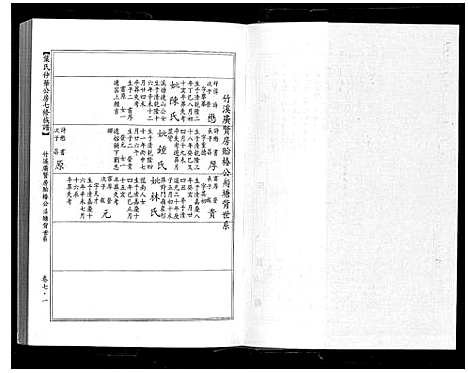 [下载][叶氏仲华公房七修族谱]江西/广东.叶氏仲华公房七修家谱_七.pdf