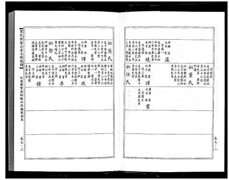 [下载][叶氏仲华公房七修族谱]江西/广东.叶氏仲华公房七修家谱_七.pdf