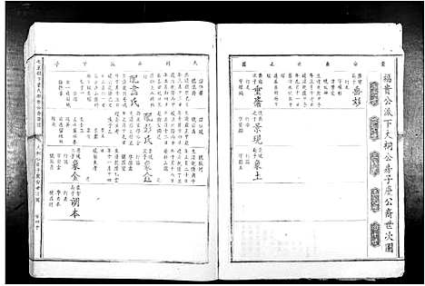 [下载][七星树下叶氏都督公裔谱牒]江西.七星树下叶氏都督公裔谱_六.pdf