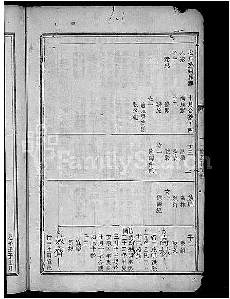 [下载][吉水东营叶氏六修族谱_19卷首末各1卷_吉水东营叶氏族谱_吉水县折桂乡东营叶氏六修族谱]江西.吉水东营叶氏六修家谱_二.pdf