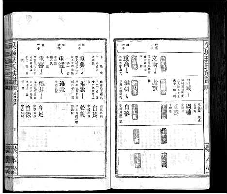 [下载][吴城叶氏宗谱_不分卷]江西.吴城叶氏家谱_三.pdf