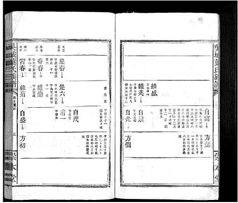 [下载][吴城叶氏宗谱_不分卷]江西.吴城叶氏家谱_三.pdf