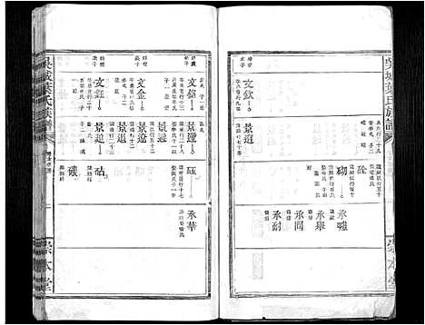 [下载][吴城叶氏宗谱_不分卷]江西.吴城叶氏家谱_八.pdf