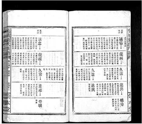 [下载][吴城叶氏宗谱_不分卷]江西.吴城叶氏家谱_二十三.pdf