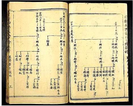 [下载][宁都南阳叶氏十修族谱]江西.宁都南阳叶氏十修家谱_四.pdf