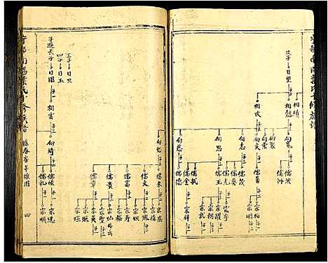 [下载][宁都南阳叶氏十修族谱]江西.宁都南阳叶氏十修家谱_四.pdf