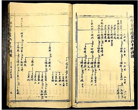 [下载][宁都南阳叶氏十修族谱]江西.宁都南阳叶氏十修家谱_七.pdf