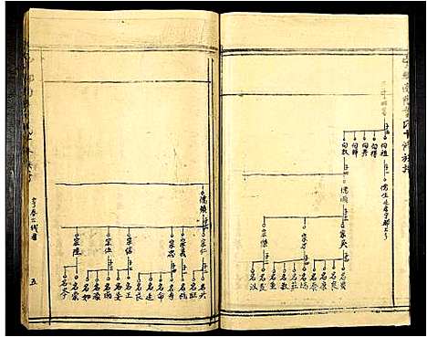 [下载][宁都南阳叶氏十修族谱]江西.宁都南阳叶氏十修家谱_七.pdf