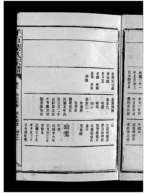 [下载][羊石叶氏宗谱_12卷首2卷_羊石叶氏宗谱]江西.羊石叶氏家谱_九.pdf