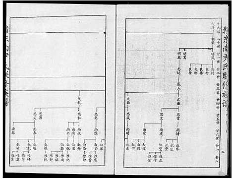 [下载][赣东南尹氏联修族谱]江西.赣东南尹氏联修家谱_十二.pdf