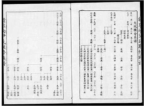 [下载][赣东南尹氏联修族谱]江西.赣东南尹氏联修家谱_十四.pdf