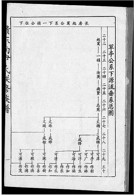 [下载][赣东南尹氏联修族谱]江西.赣东南尹氏联修家谱_十七.pdf