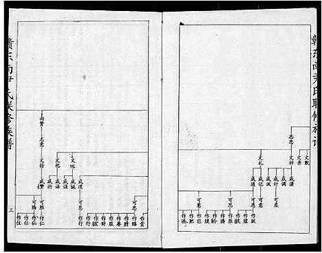 [下载][赣东南尹氏联修族谱]江西.赣东南尹氏联修家谱_十七.pdf