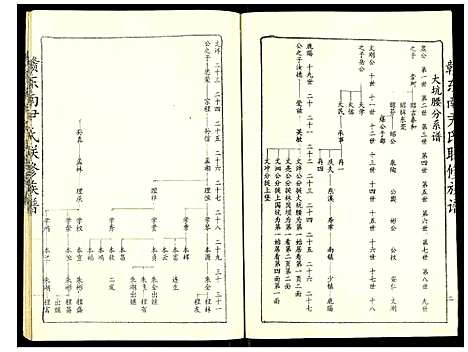 [下载][赣东南尹氏联修族谱]江西.赣东南尹氏联修家谱_十四.pdf