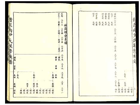 [下载][赣东南尹氏联修族谱]江西.赣东南尹氏联修家谱_十四.pdf