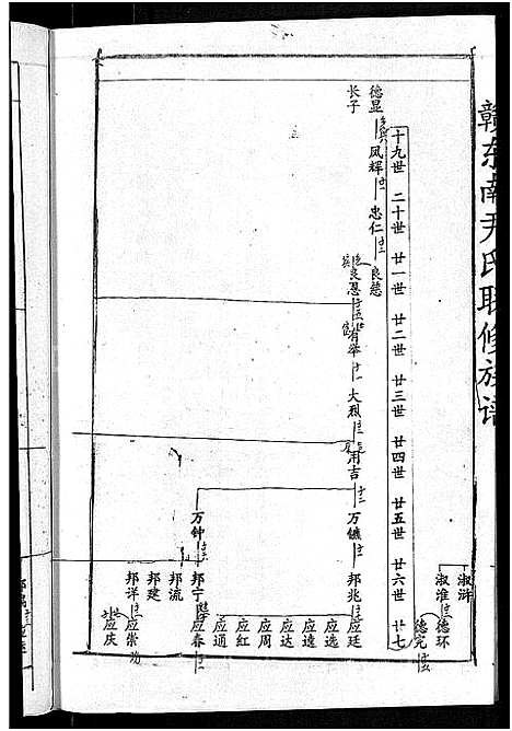 [下载][赣东南尹氏联修族谱_不分卷_赣东南尹氏联修族谱总谱_天水堂赣东南尹氏联修家乘]江西.赣东南尹氏联修家谱_三.pdf