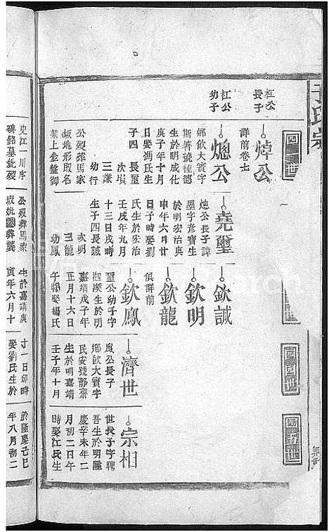 [下载][于氏宗谱_残卷]江西.于氏家谱_六.pdf