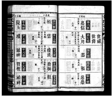 [下载][余氏宗谱_5卷_余氏支谱]江西/安徽.余氏家谱_二.pdf