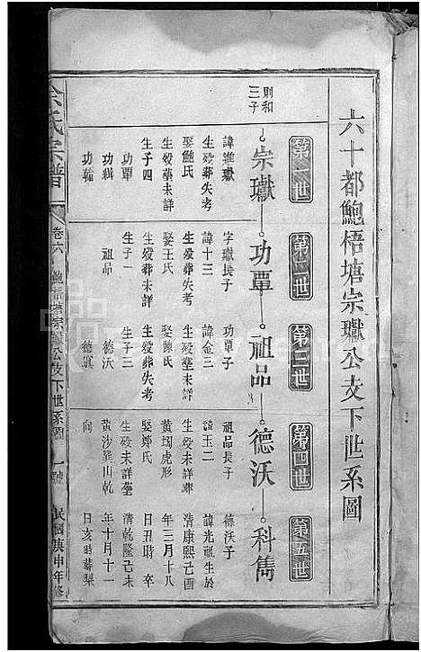 [下载][余氏宗谱_6卷]江西.余氏家谱_五.pdf