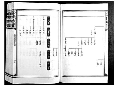 [下载][余氏族谱]江西.余氏家谱_三.pdf