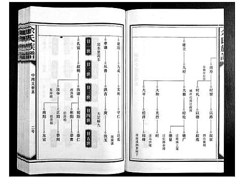 [下载][余氏族谱]江西.余氏家谱_四.pdf