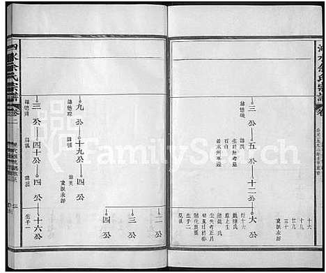 [下载][泗水余氏宗谱_14卷_余氏宗谱]江西.泗水余氏家谱_三.pdf