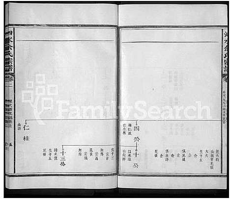 [下载][泗水余氏宗谱_14卷_余氏宗谱]江西.泗水余氏家谱_三.pdf