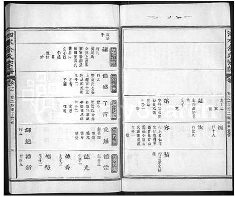 [下载][泗水余氏宗谱_14卷_余氏宗谱]江西.泗水余氏家谱_十三.pdf