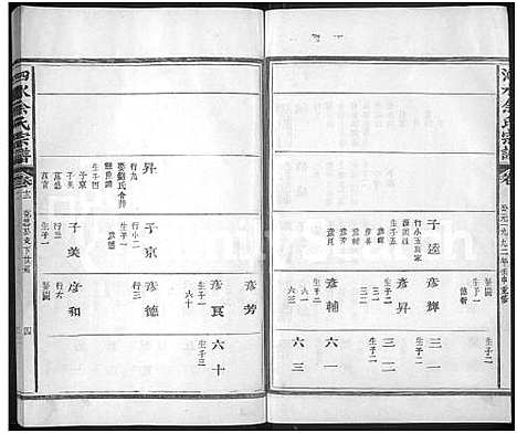 [下载][泗水余氏宗谱_14卷_余氏宗谱]江西.泗水余氏家谱_十三.pdf