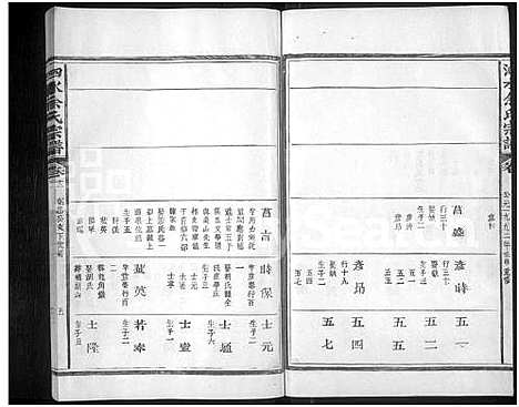 [下载][泗水余氏宗谱_14卷_余氏宗谱]江西.泗水余氏家谱_十三.pdf